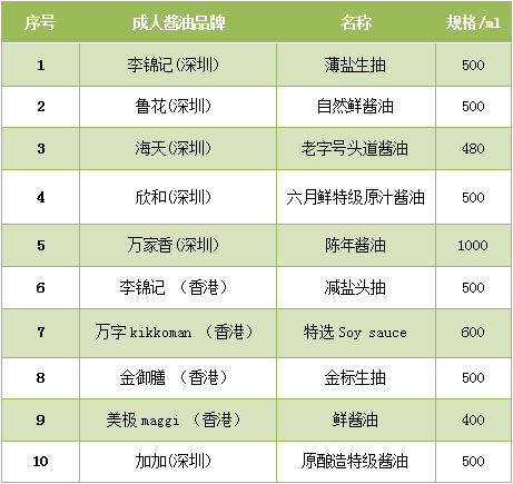 氨基酸排名_氨基酸的结构通式(2)