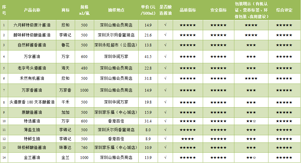 氨基酸排名_氨基酸的结构通式(2)
